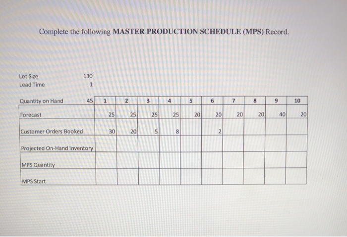 Complete the following MASTER PRODUCTION SCHEDULE