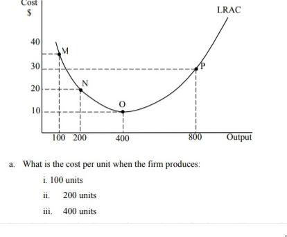 Cost $ LRAC 40 M 30 N 20 10 100 200 400 800