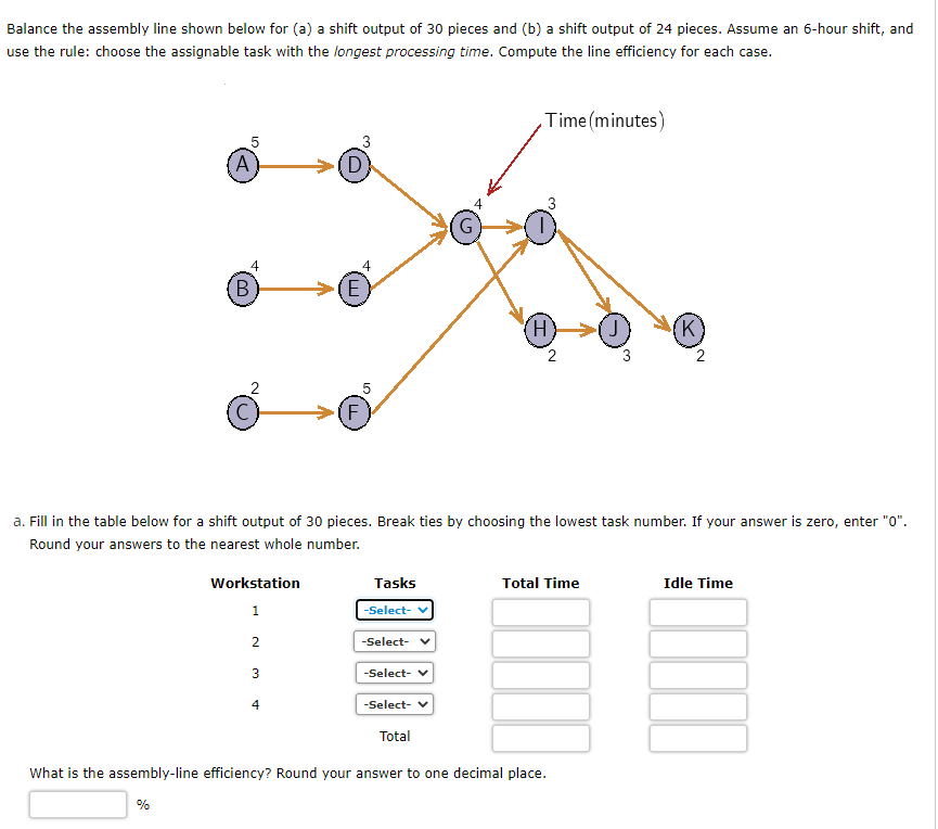 Balance the assembly line shown below for (a) a