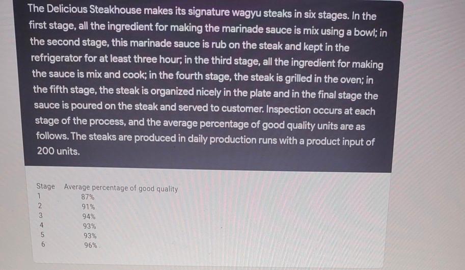 The Delicious Steakhouse makes its signature