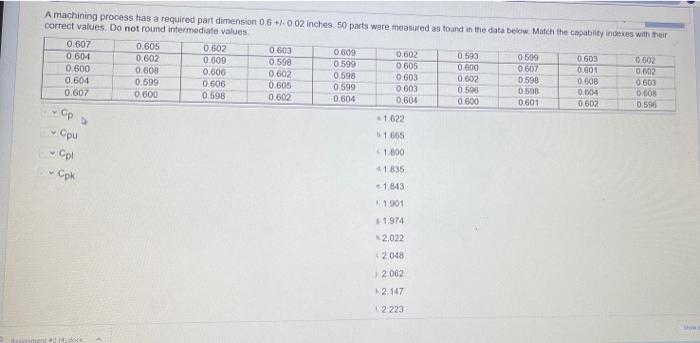 A machining process has a required part dimension
