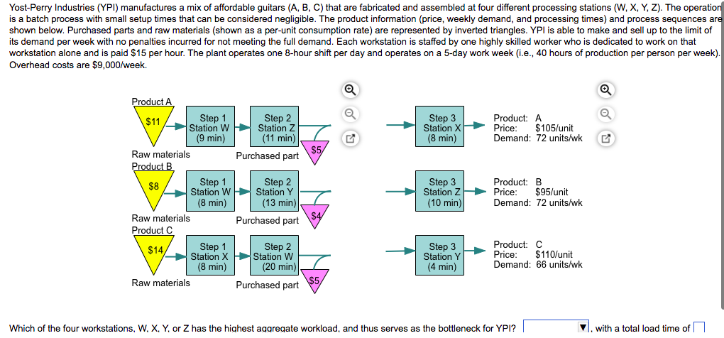 Yost-Perry Industries (YPI) manufactures a mix of