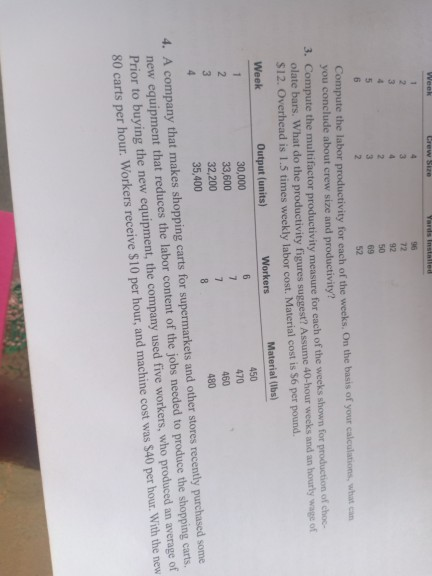 pls help solve question 3 Week Crew Size Yards