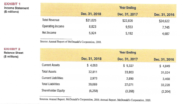 1. Based on Case Study 28 McDonalds (pg. C218)