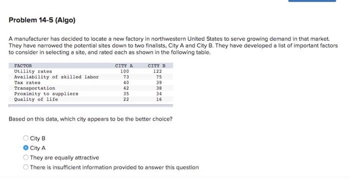 Problem 14-5 (Algo) A manufacturer has decided to