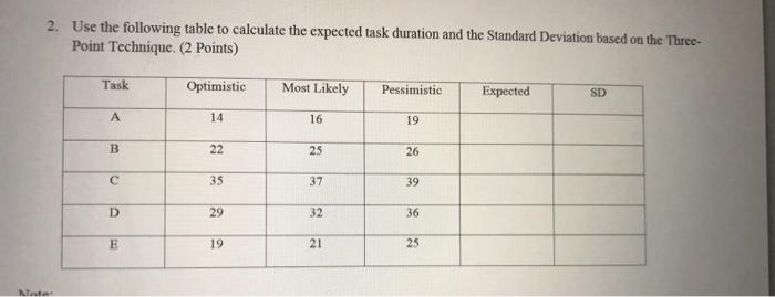 Use the following table to calculate the expected