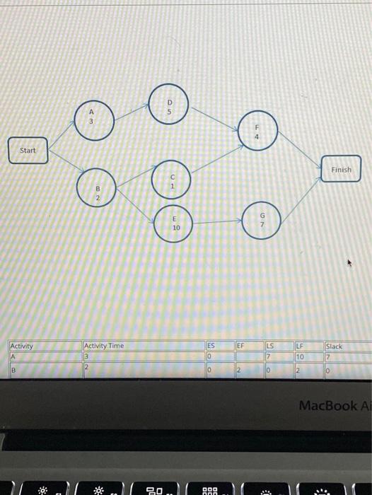 Activity A Activity Time 3 ES EF LS LF Slack 10 7