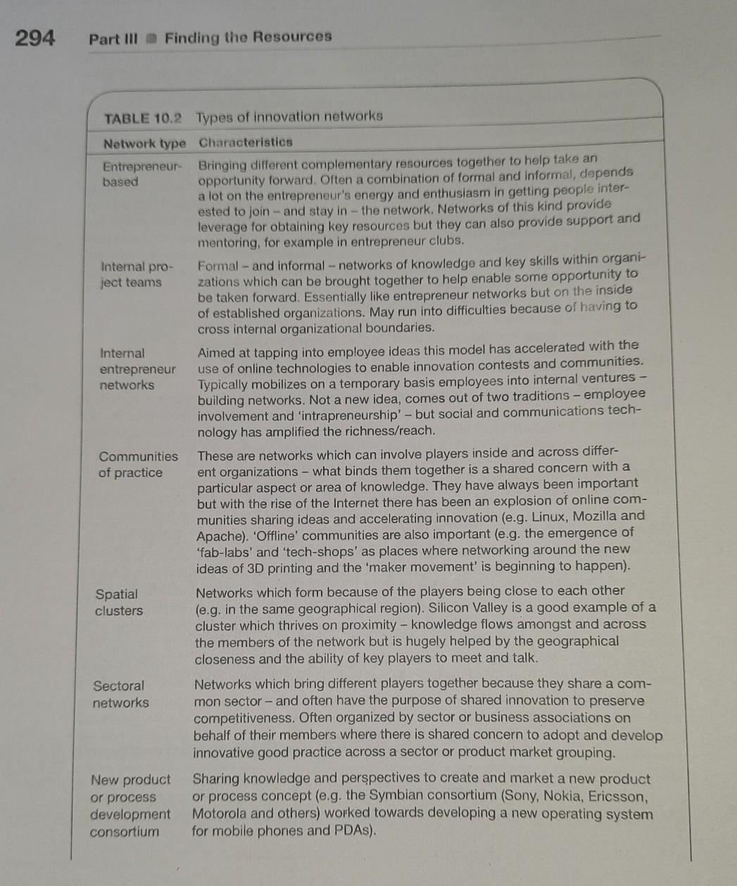 1. Find an example of a small business using open