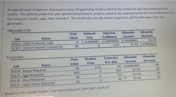 Consider the following Linear Programming
