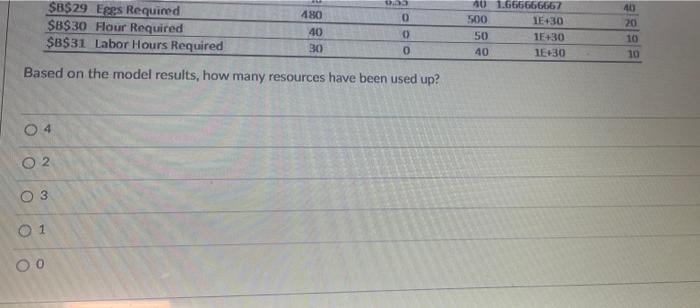 Consider the following Linear Programming