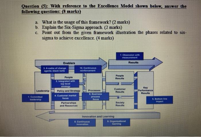 MAGT 414 Question (5): With reference to the