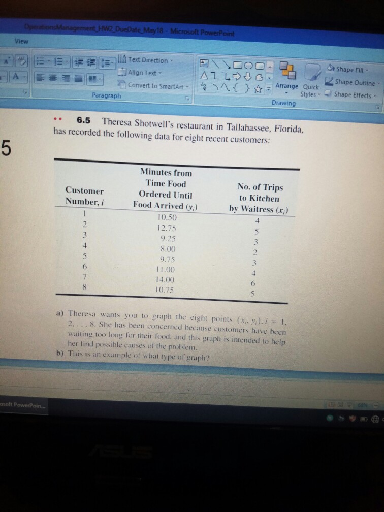 please help me answer this a nagement HW2 DueDate