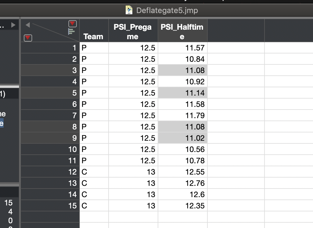 For this question, you will use JMP to analyze