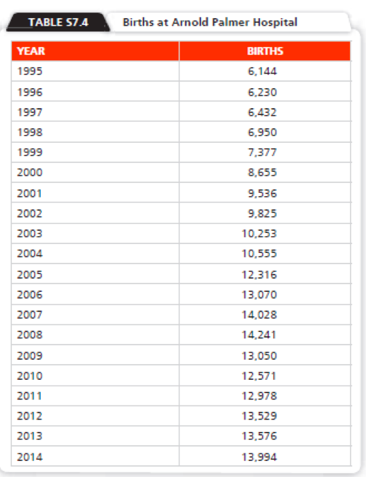 With the given case above, please help me with