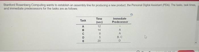 Stanford Rosenberg Computing wants to establish