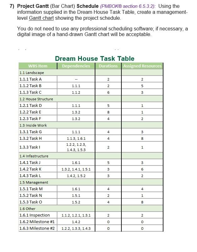 7) Project Gantt (Bar Chart) Schedule (PMBOK