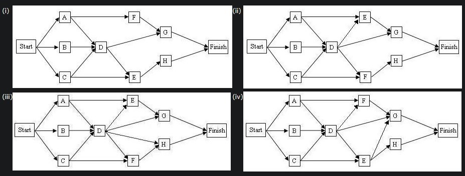 Problem 9-07 (Algorithmic) Embassy Club