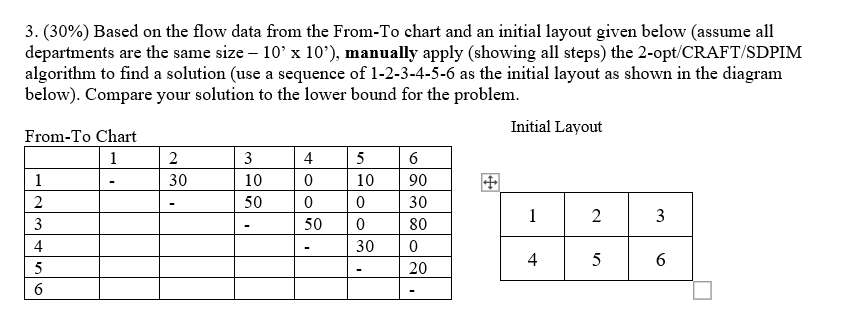 3. (30%) Based on the flow data from the From-To