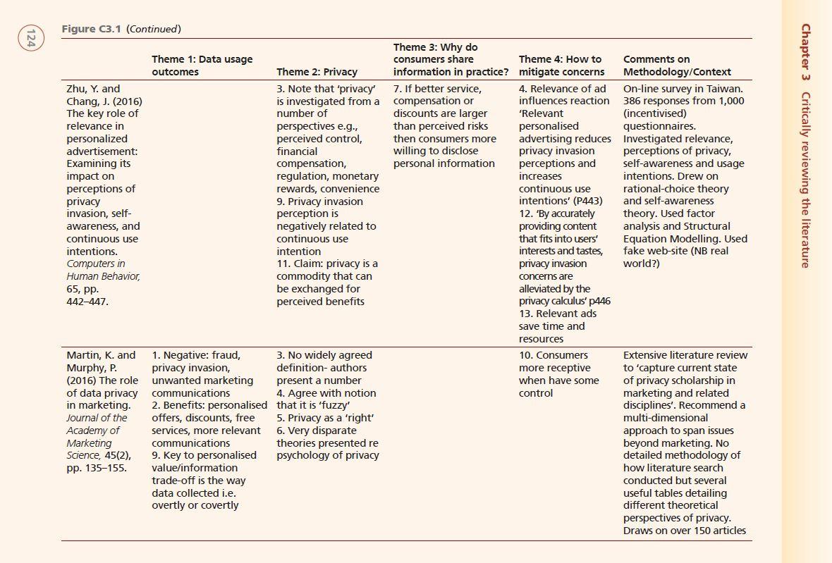 Case 3 Using a Thematic Analysis Grid to help