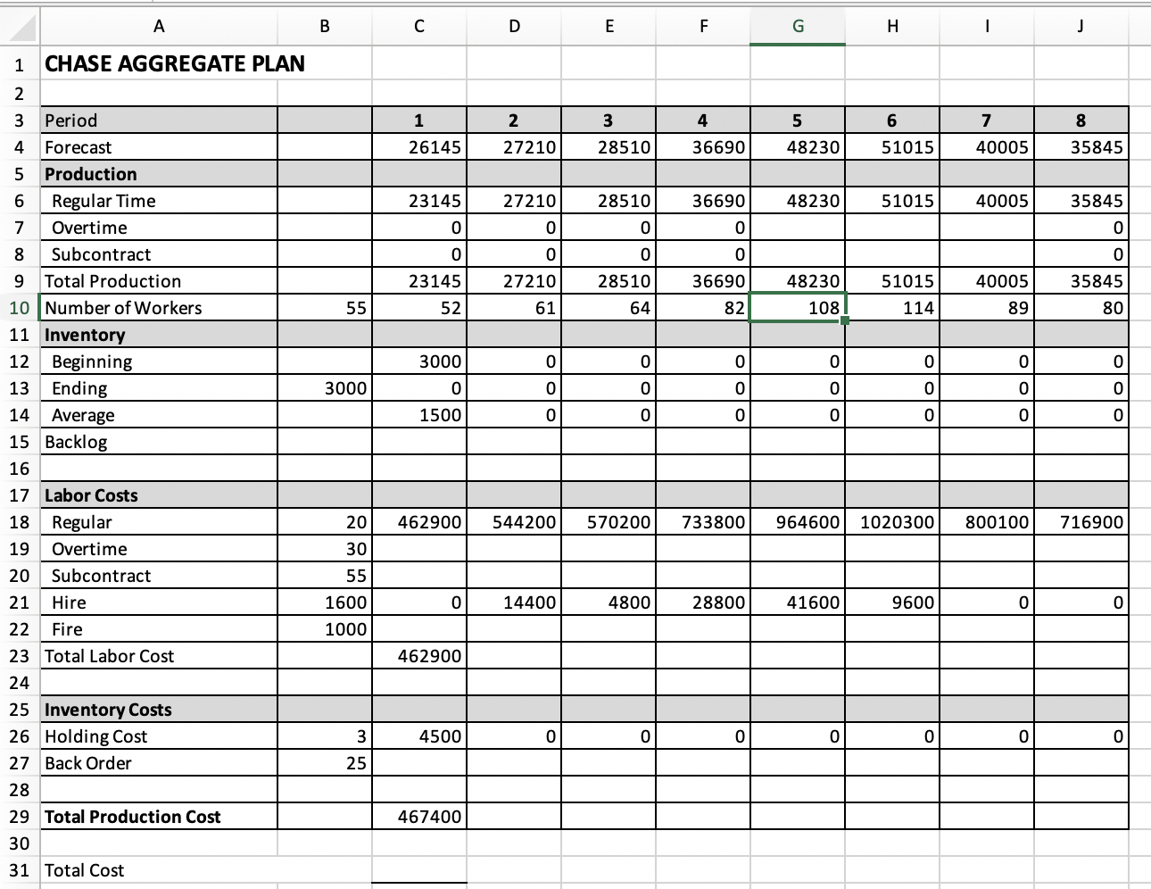 Chase Plan Rules: o The forecast demand must be
