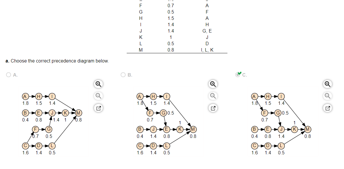 I'm having trouble with the last part with the