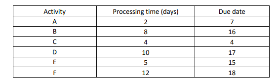 (a) Compare and evaluate the similarities and