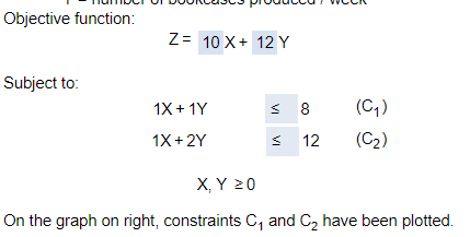 Need help with graph Each coffee table produced