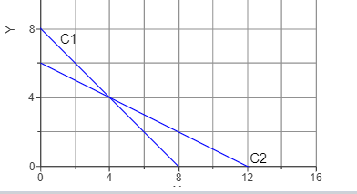 Need help with graph Each coffee table produced