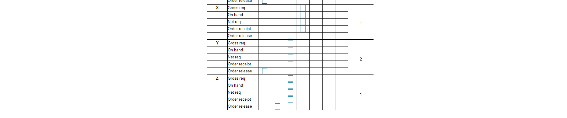 The demand for subassembly S is 100 units in week