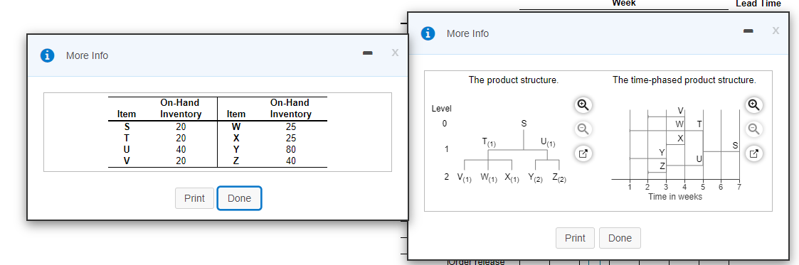 The demand for subassembly S is 100 units in week