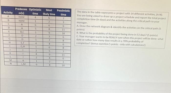 any one answer this asap. Activity A B C D E F G