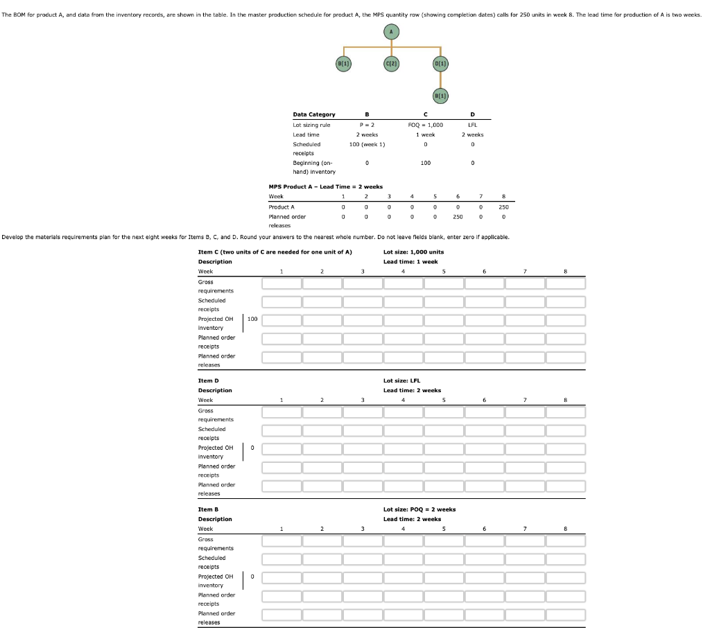 The BOM for product A, and data from the