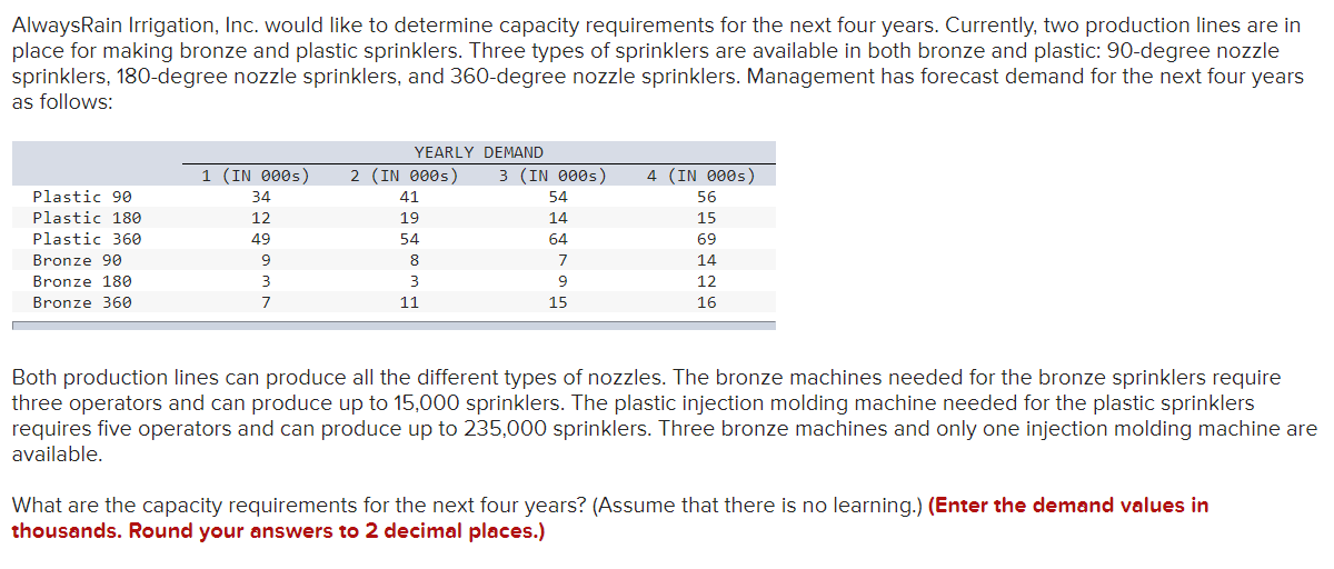 ***PLEASE DO NOT COPY FROM AN ANSWER PREVIOUSLY