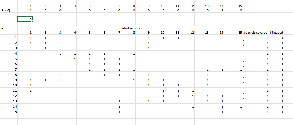 The police department in the city of Metropolis