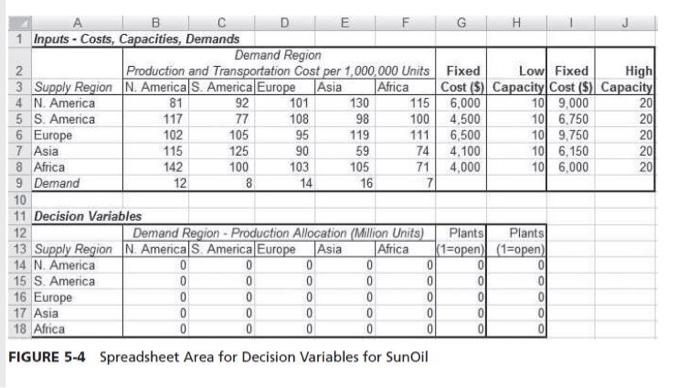 please answer the question from Figures 5-4 to