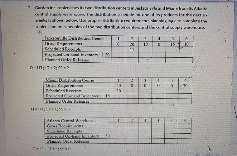 2. Garden Inc. replenishes its two distribution