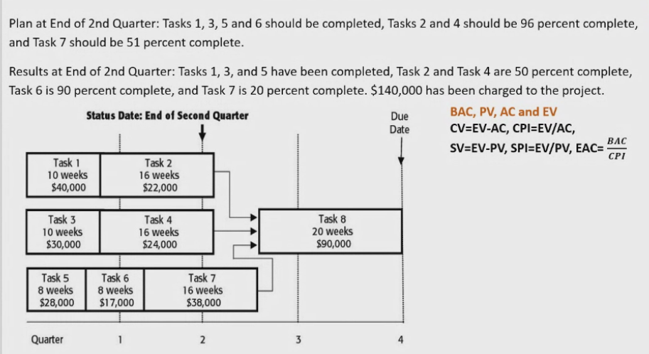 Plan at End of 2nd Quarter: Tasks 1, 3, 5 and 6