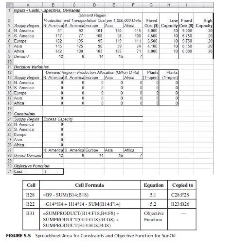 please answer the question from Figures 5-4 to