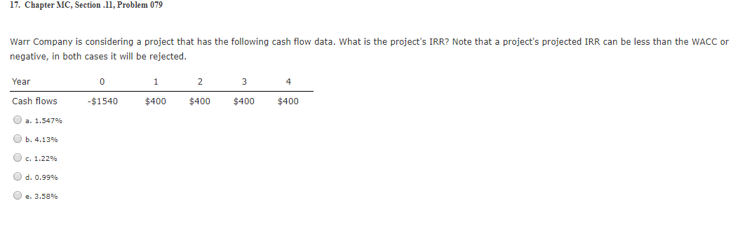 Warr Company is considering a project that has