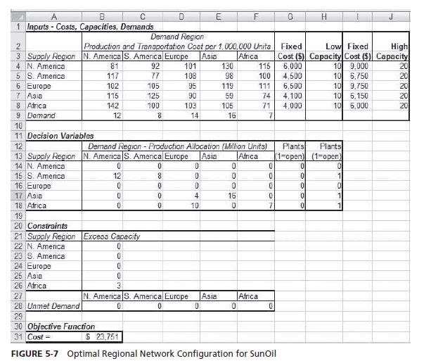 please answer the question from Figures 5-4 to