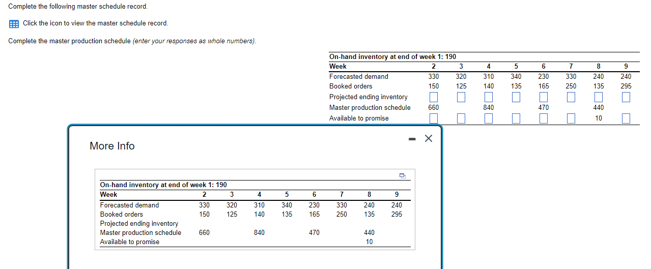 Complete the following master schedule record.