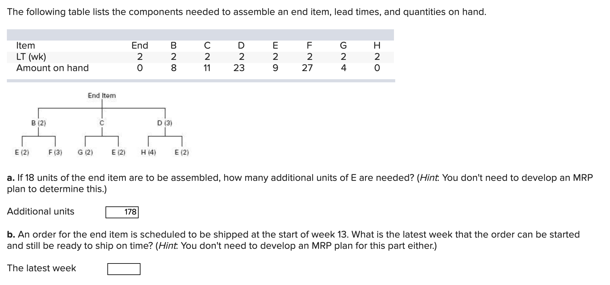 The following table lists the components needed