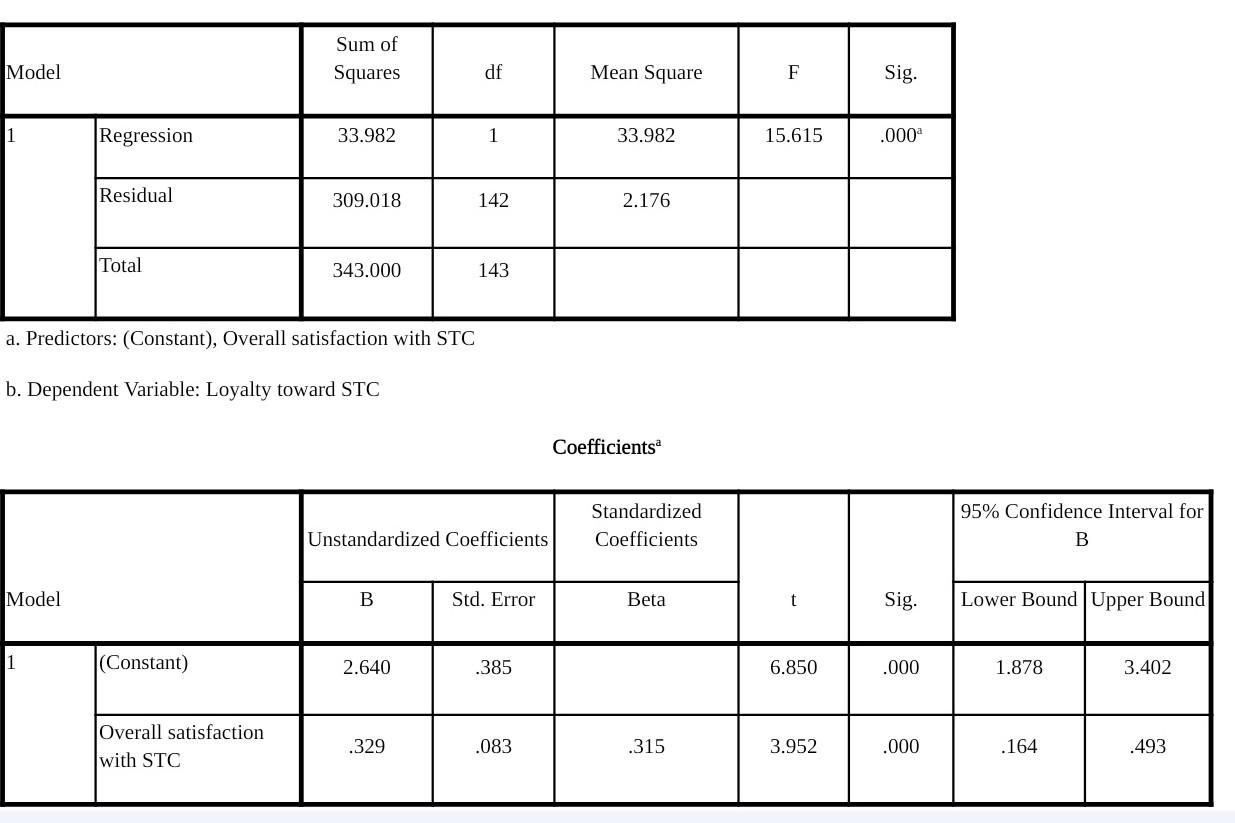 Question 4: Answer the following questions based