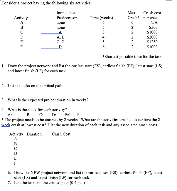 Consider a project having the following six