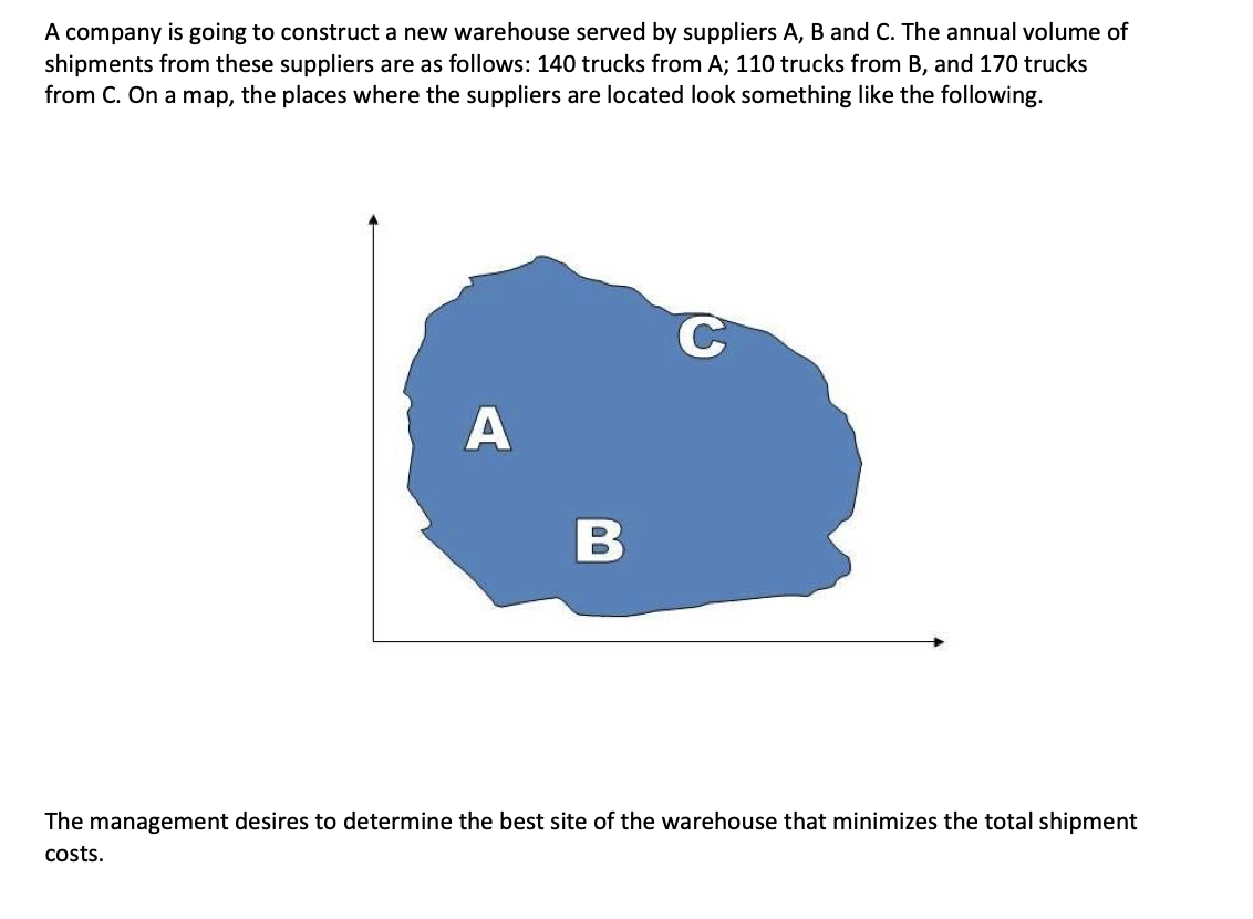A company is going to construct a new warehouse
