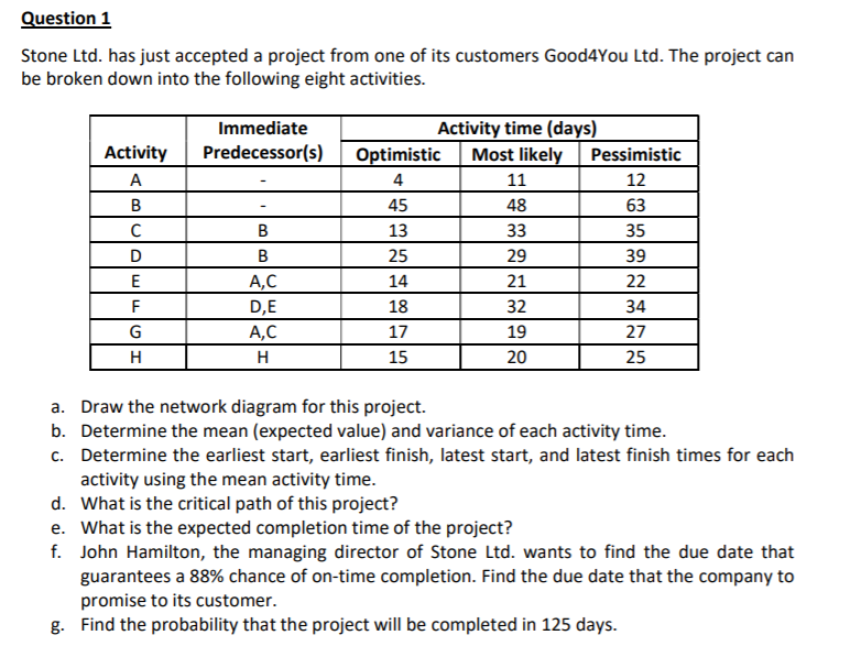 Question 1 Stone Ltd. has just accepted a project