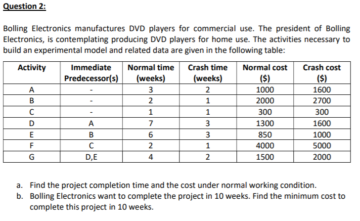 Question 1 Stone Ltd. has just accepted a project