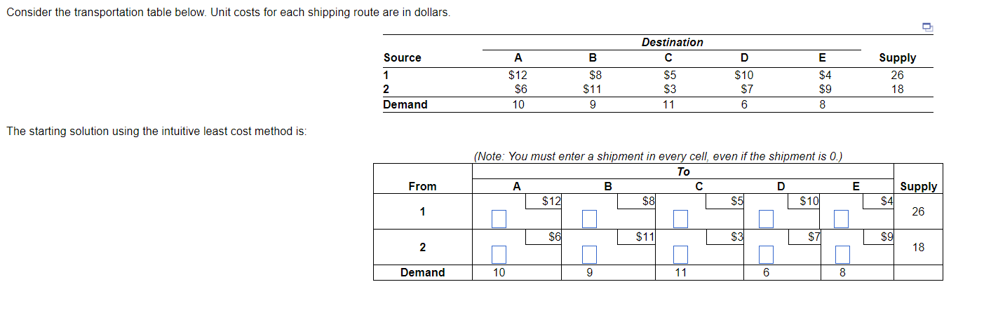 Consider the transportation table below. Unit