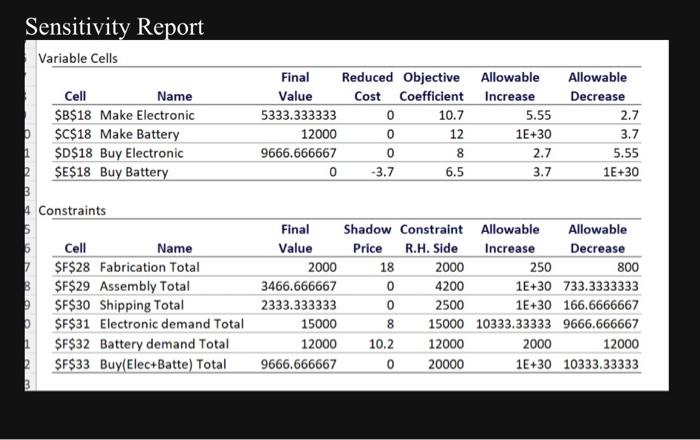 Need step by step process with correct final