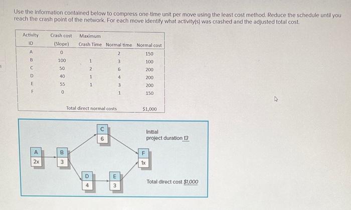 Use the information contained below to compress